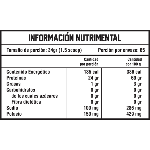 Protein Aislada - 65 Servicios